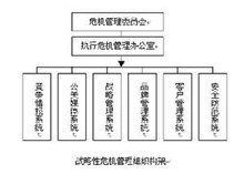 品牌危机管理的全流程策略