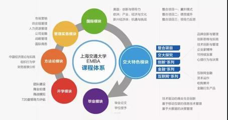 2020年度顶尖EMBA项目备考与品牌路径