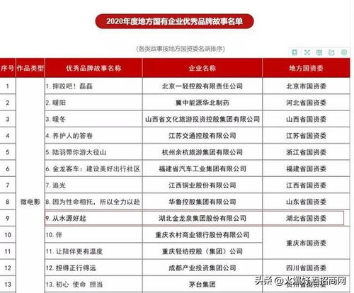 善管品牌方成经典 品味金龙泉啤酒的兴衰与启示