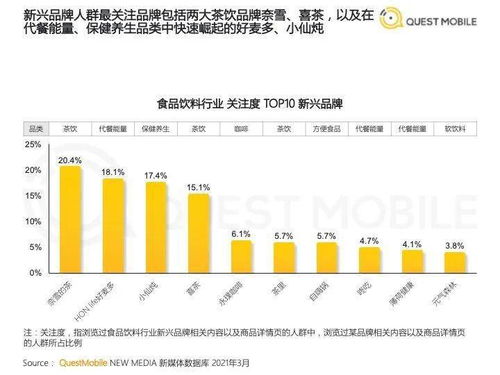 2021食品饮料行业新品牌数字化营销洞察报告 品牌管理的数字化重塑之路