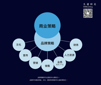 感恩2020，启幕2021 大道恒美品牌管理的回顾与展望